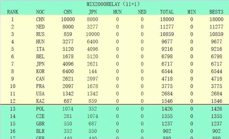 　　　　9、四十六块五毛三，这是咱俩全数的家当。